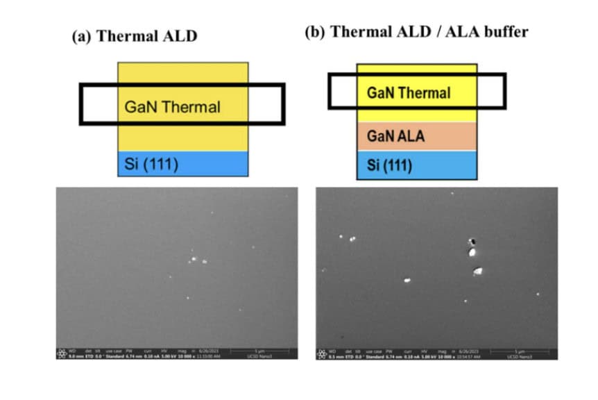 Chart showing Sample structures and top-down STEM images after KOH wet-etch. 