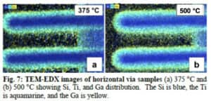 Chart showing TEM-EDX of GaN/TiN deposited conformally on SiO2 horizontal vias 